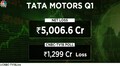 JLR tax charge widens Tata Motors loss to Rs 5,007 crore