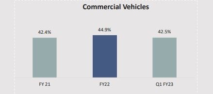 breaking news Tata Motors slips 4% on poor Jlr performance, but brokerage firms remain optimistic