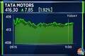 Tata Motors shares surge 3% as Chairman says demand for commercial and private vehicles strong