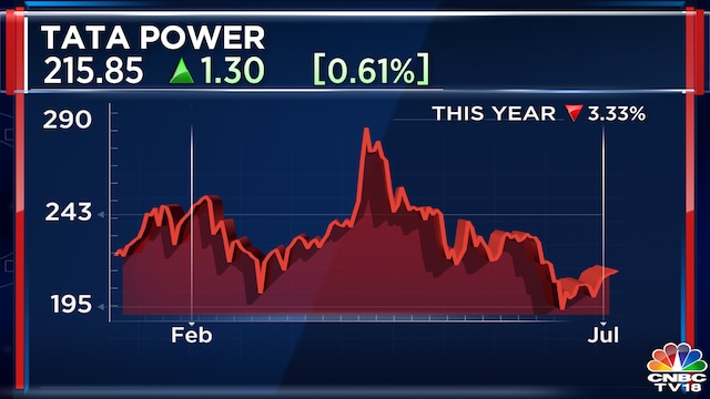 Tata Power shares up 1% on Rs 75,000 crore-capex plan in renewables in ...