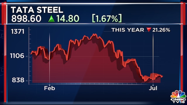 Tata Steel shares rise 2% on Rs 12,000 crore-capex plan for FY23 - CNBC ...