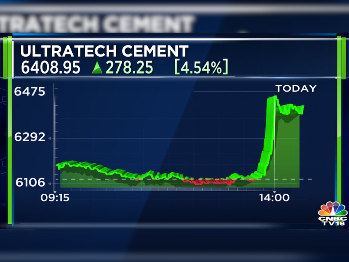 Fitch Affirms UltraTech Cement With 'BBB-' Ratings, Stable Outlook