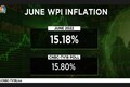 June Wholesale Price Index inflation drops slightly but remains over 15% for third consecutive month