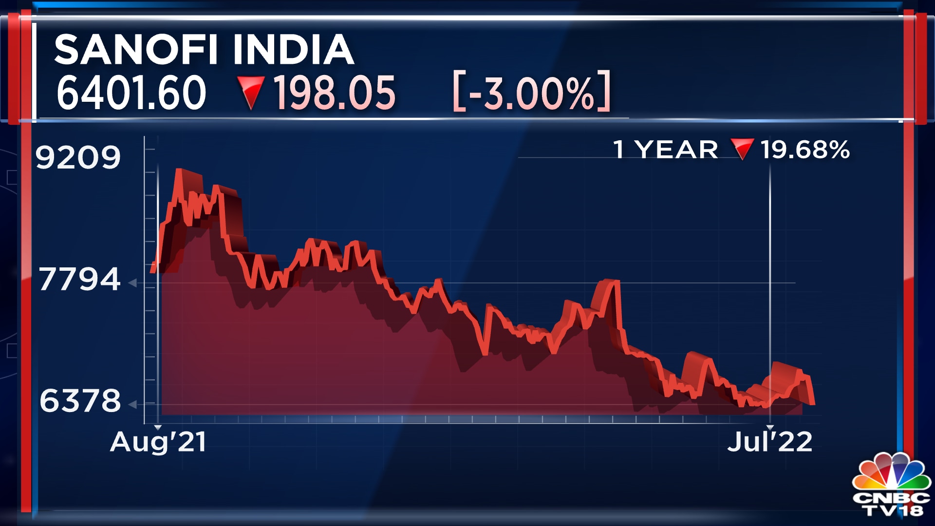 sanofi-dividend-fails-to-cheer-investors-as-higher-raw-material-costs