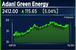 Adani Green shares jump 11.5% in two days after receiving provisional approval for Sri Lanka energy projects