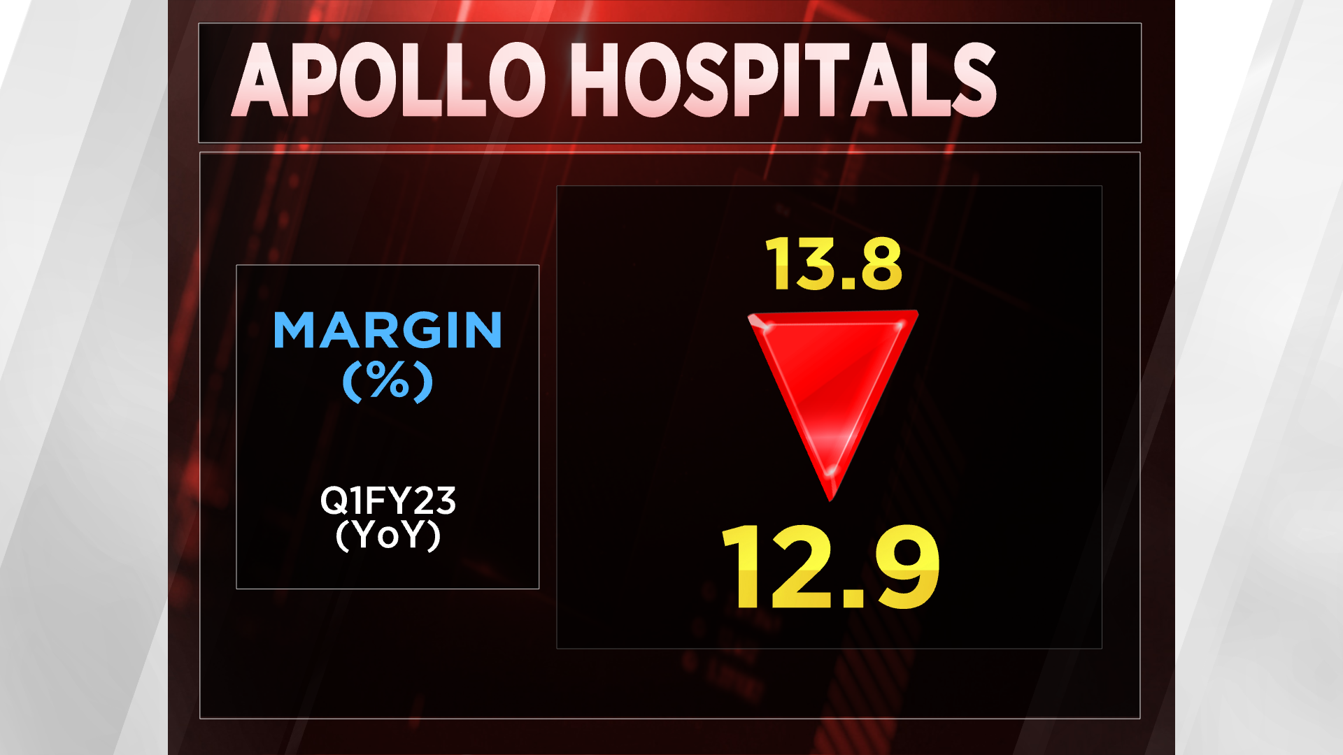 Apollo Hospitals will announce funding for Apollo 24/7 by December