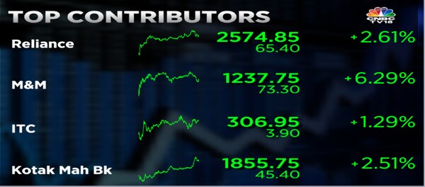 Stock Market Highlights Sensex Ends 545 Pts Higher And Nifty50 Reclaims 17300 — Rupee Near 79 8545