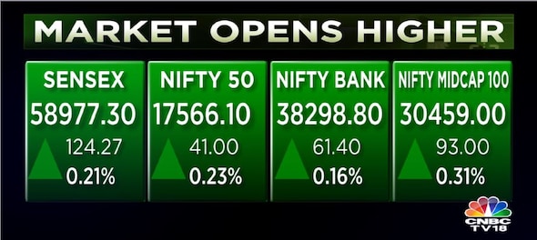 Sensex and Nifty50 edge higher as trading resumes after a holiday — Bharti Airtel rises after results