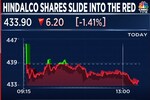 Hindalco ebbs as high coal cost and low metal rates hurt sentiment Hindalco ebbs as high coal cost and low metal rates hurt sentiment