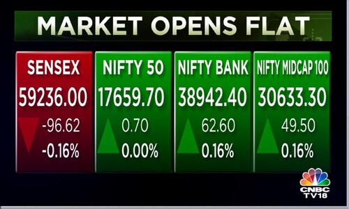 A lacklustre start to the day for Sensex and Nifty50 amid mixed moves in global equities