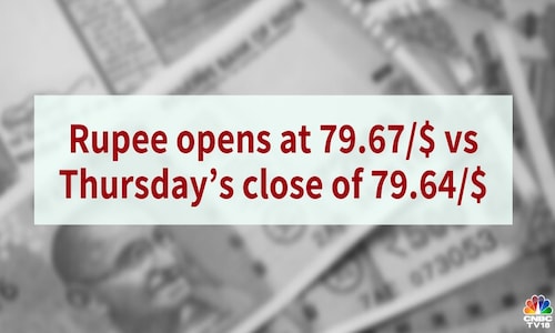 Rupee inches lower to 79.67 against US dollar
