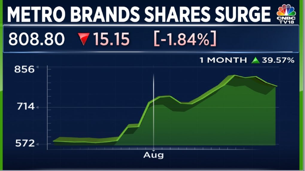 a-footwear-retailer-has-rewarded-investors-with-40-return-in-1-month