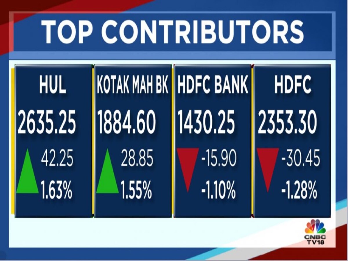 Cnbc Stock Market Forex Market Stock Market Highlights Sensex Recovers 392 Pts From Day S Low And Nifty50 At 17 345 Rupee Climbs To 78 71 Vs Dollar