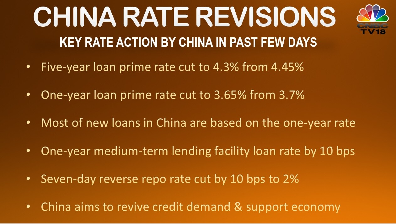 How a series of rate cuts in China may impact you - CNBC TV18
