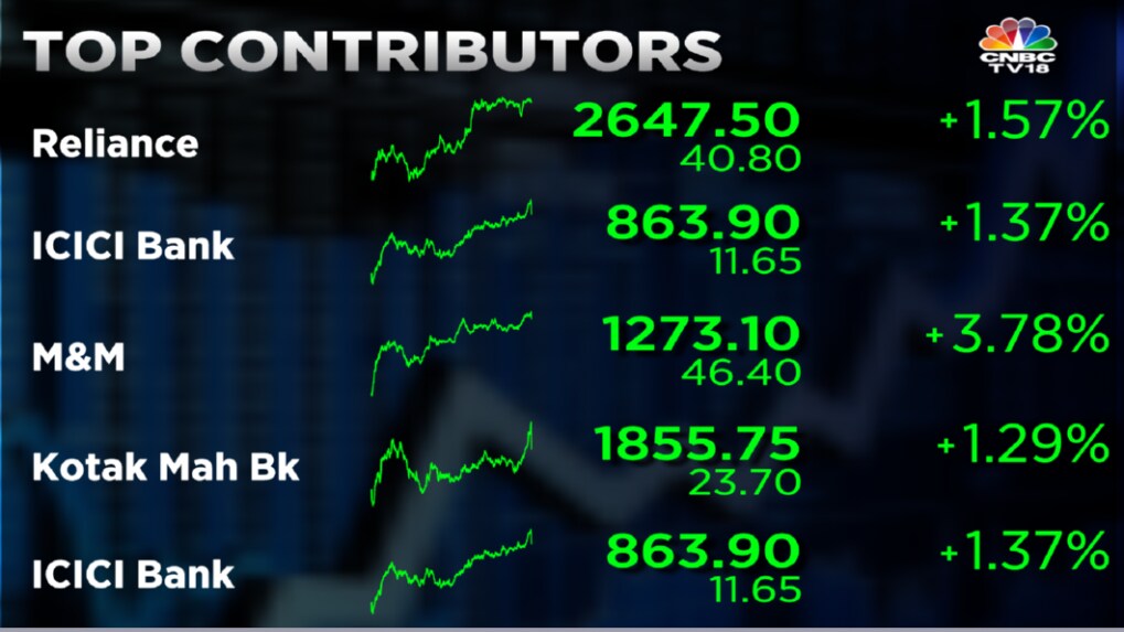 Stock Market Highlights: Sensex Rebounds 859 Pts From Day's Low Amid ...