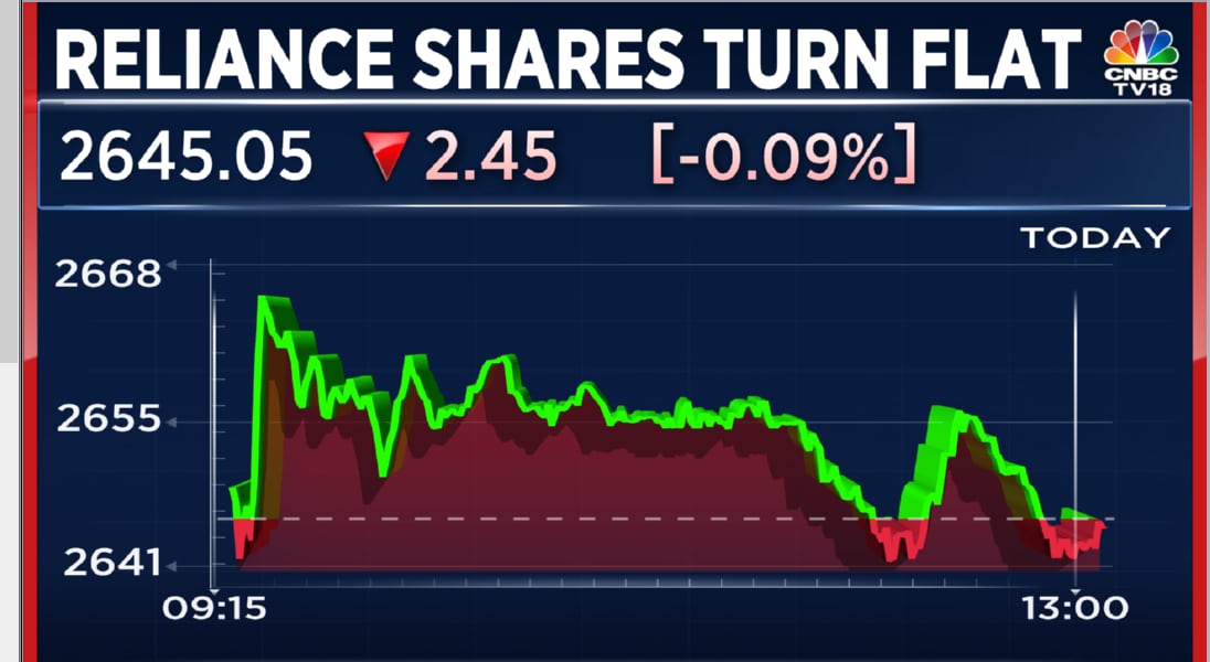 How can i buy reliance sale share