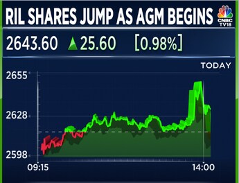 Ril pp deals share price today