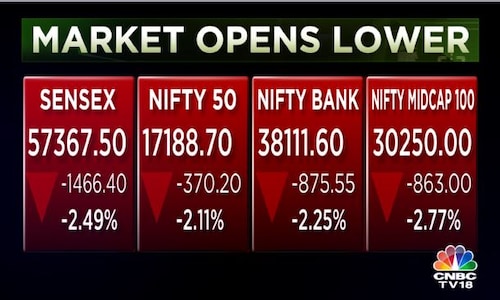 Sensex and Nifty50 suffer their worst fall in 11 weeks amid global sell-off — rupee hits record low