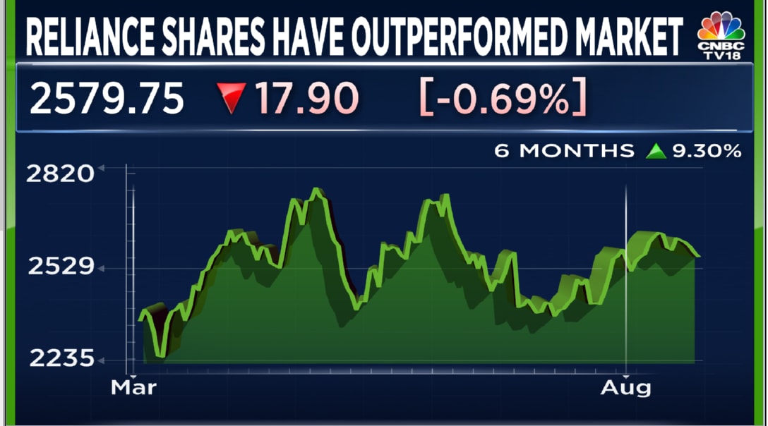 Analysts give a thumbs up to Reliance, say AGM had enough long-term ...