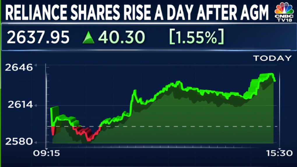 Analysts give a thumbs up to Reliance, say AGM had enough long-term ...