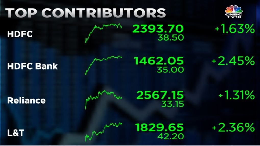 Stock Market Highlights: Sensex Ends 465 Pts Higher And Nifty50 ...