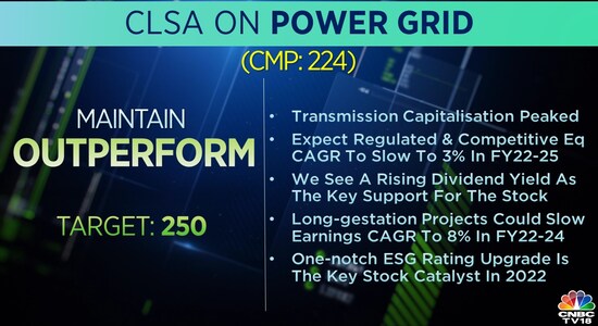CNBCTV18 CNBCTV18