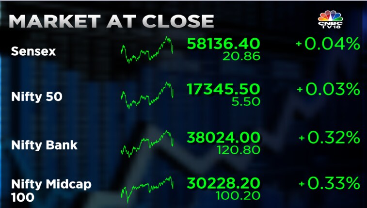 Closing Bell: Sensex, Nifty Settle - CNBC TV18