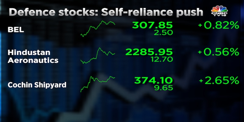 Defence stocks in the green as India bans import of 780 items in self-reliance push
