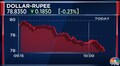 Rupee hits one-month high, nears 78.60 against dollar