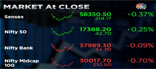 Nifty, Sensex close at over 3-month high as IT stocks and RIL drive gains