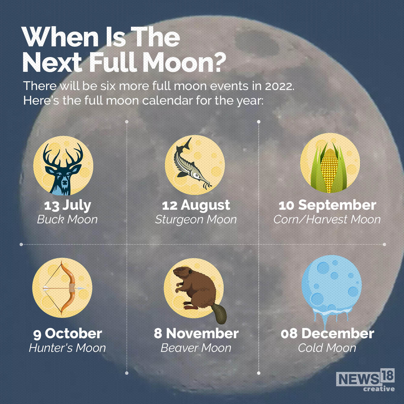 August 2022 Supermoon Check when and where it will be visible