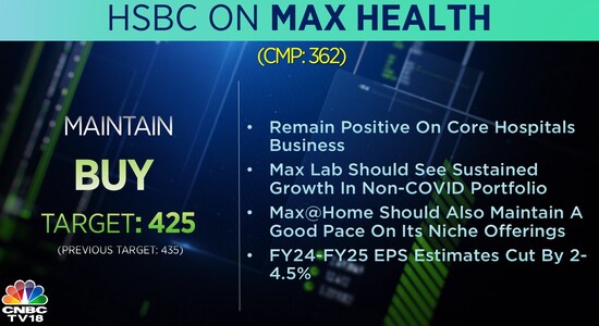 CNBCTV18 CNBCTV18