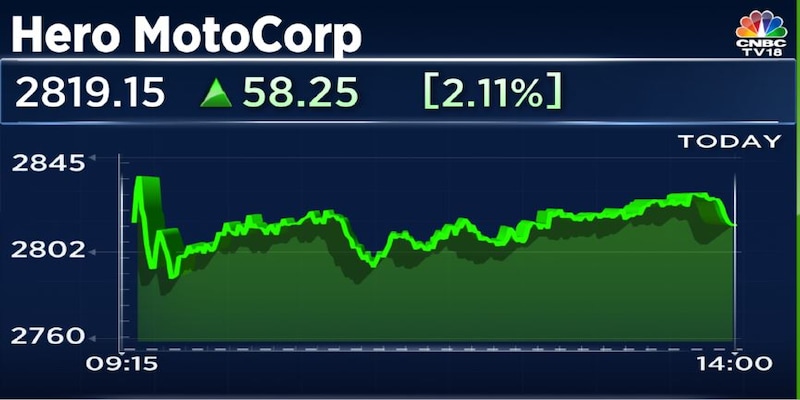 Hero MotoCorp nears 52-week high aided by strong results ahead of festive season