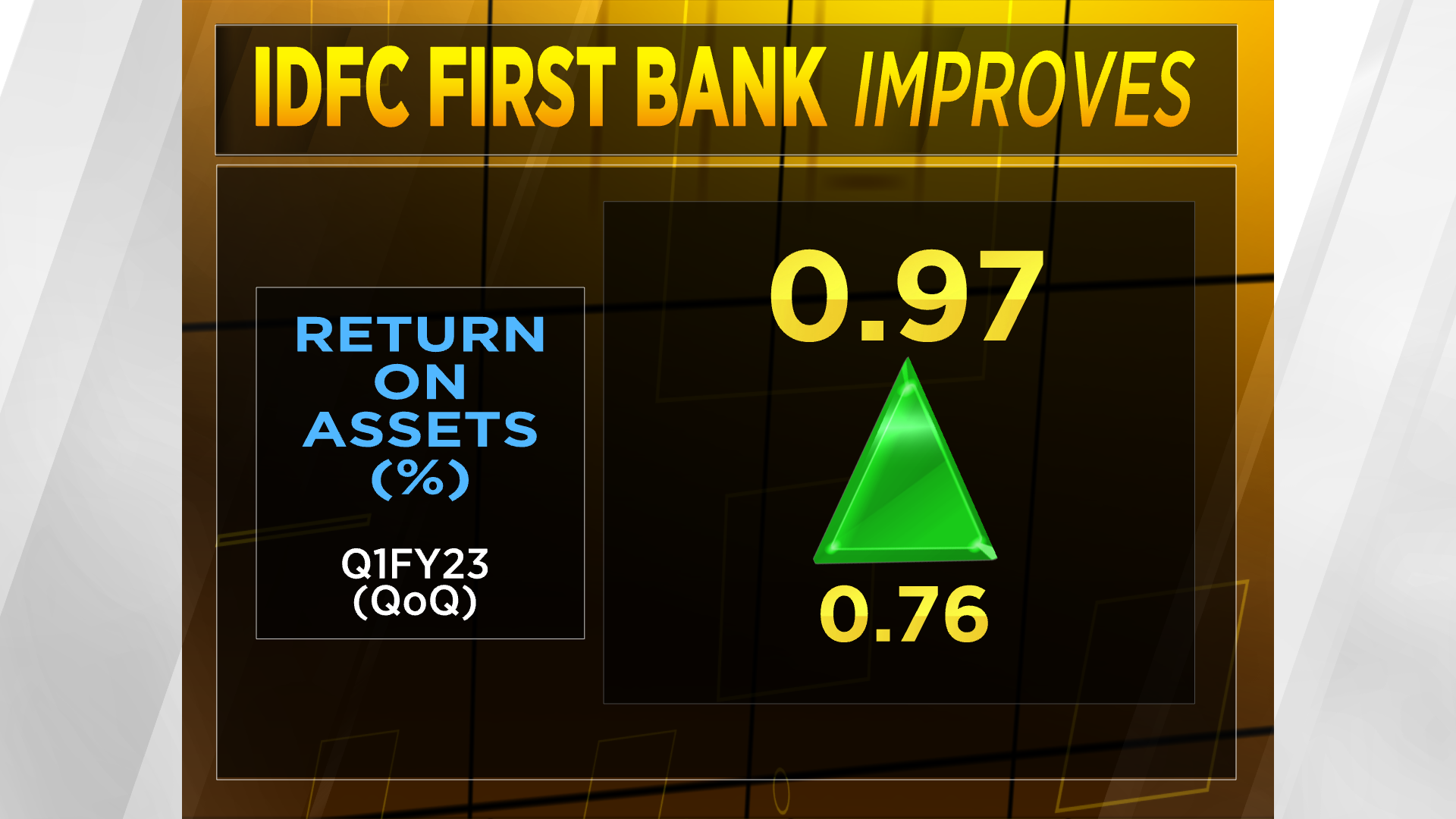 IDFC First Bank zooms after strong financial performance in Q1