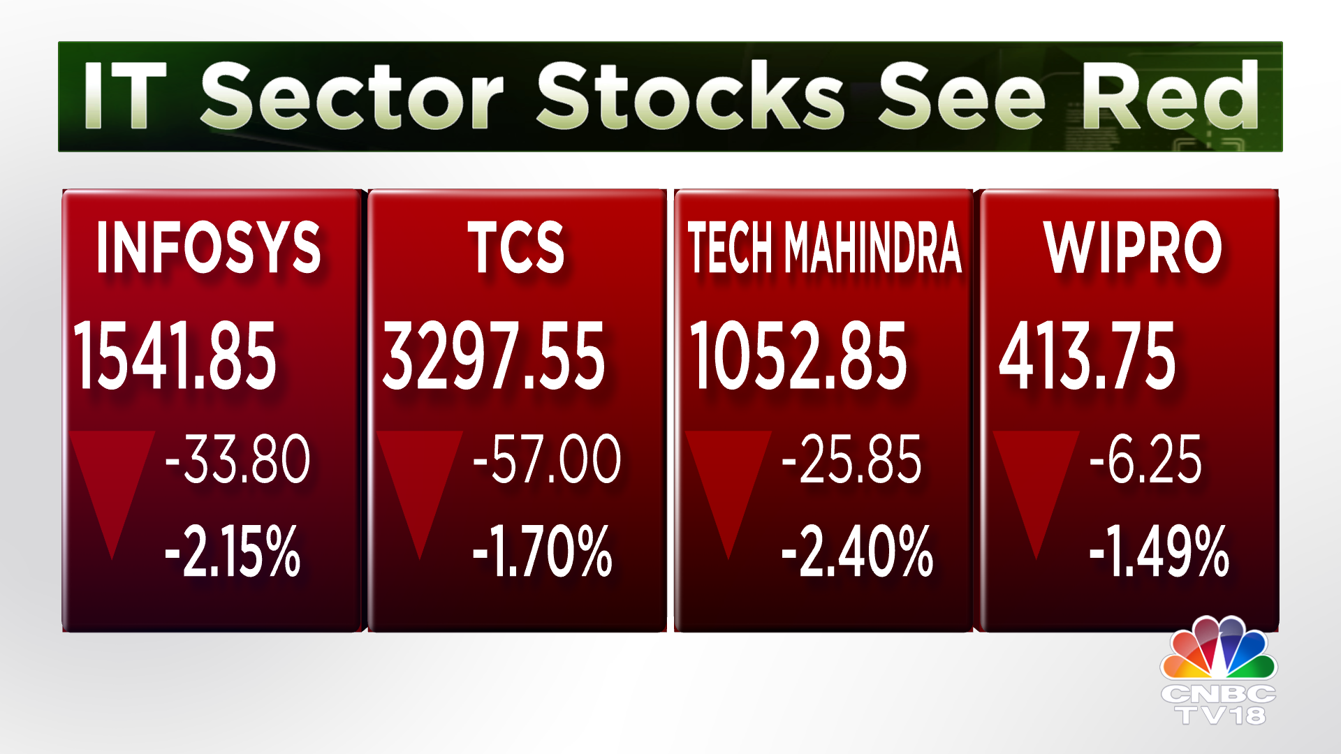 top-10-companies-in-india-by-market-value