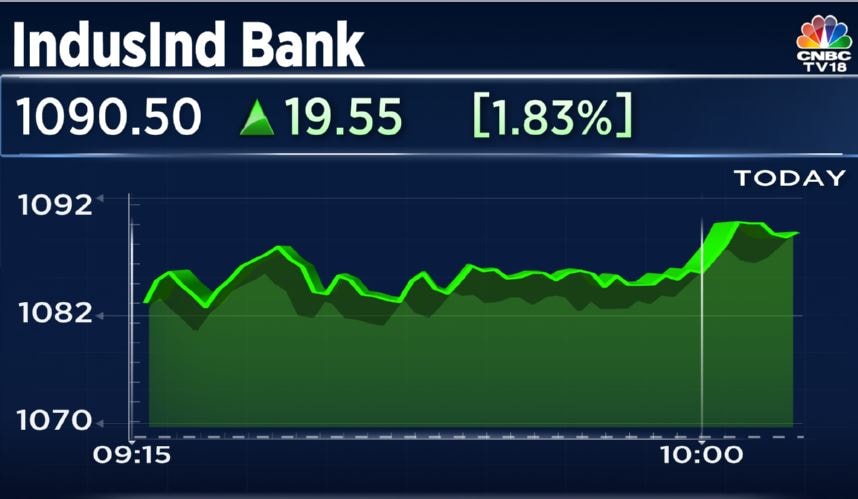 IndusInd Bank Share Price Today: Why Jefferies Sees 23% Upside In ...