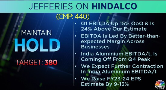 CNBCTV18 CNBCTV18