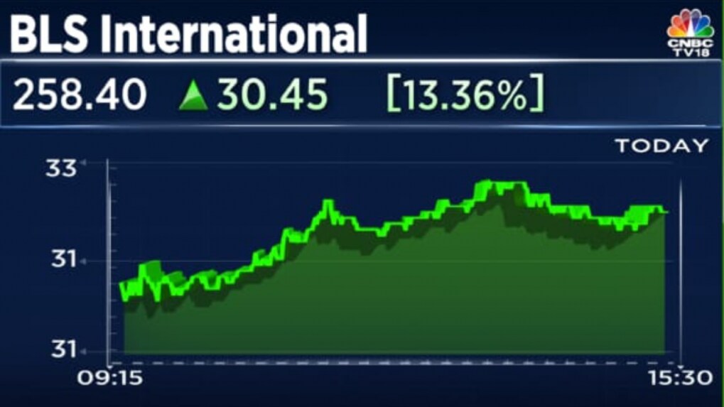 bls-international-zooms-after-nomura-buys-stake-in-the-it-company