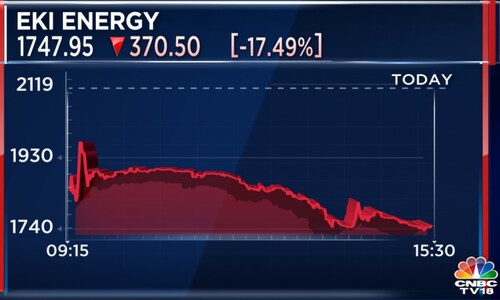 EKI Energy plunges over 15% after Lok Sabha clears bill on carbon trading