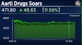 Aarti Drugs soars on proposal of anti-dumping duty on ofloxacin imports from China