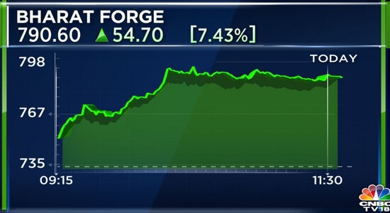 Bharat Forge soars on strong financial performance and management outlook