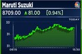 Maruti Suzuki surges on robust demand for Grand Vitara and Brezza