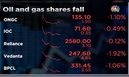 Reliance, ONGC and Indian Oil shares fall as Street treads cautiously ...