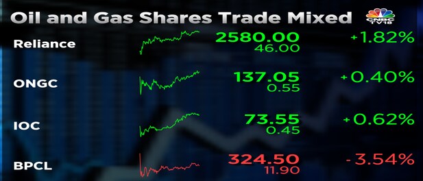 Reliance, ONGC, and Indian Oil shares gain but Street cautious on BPCL after oil hits 6-month low Reliance, ONGC, and Indian Oil shares gain but Street cautious on BPCL after oil hits 6-month low