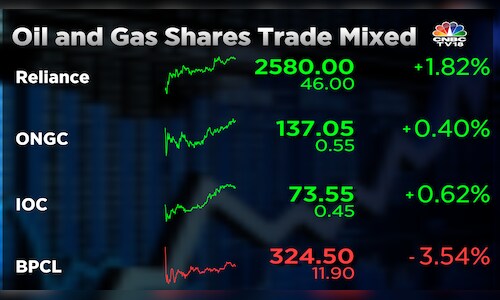 Reliance, ONGC, and Indian Oil shares gain but Street cautious on BPCL ...