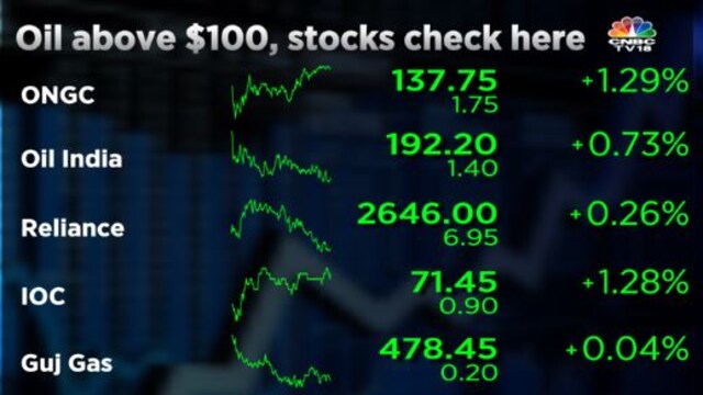 ONGC, Oil India shares get a boost as crude oil holds above $100 a ...