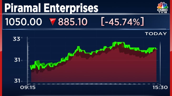 Piramal Enterprises demerger this week — all you need to know