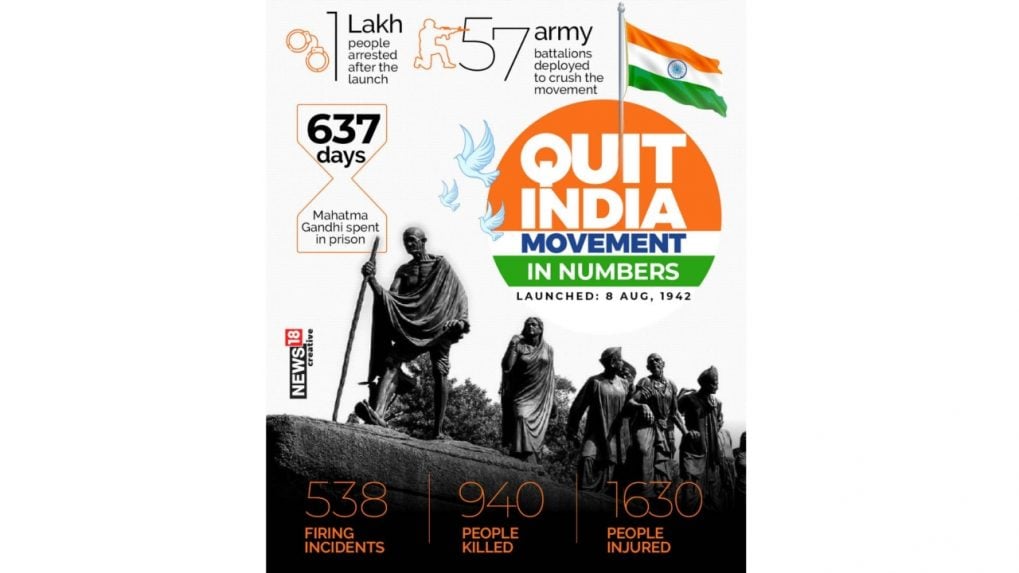 assignment on quit india movement