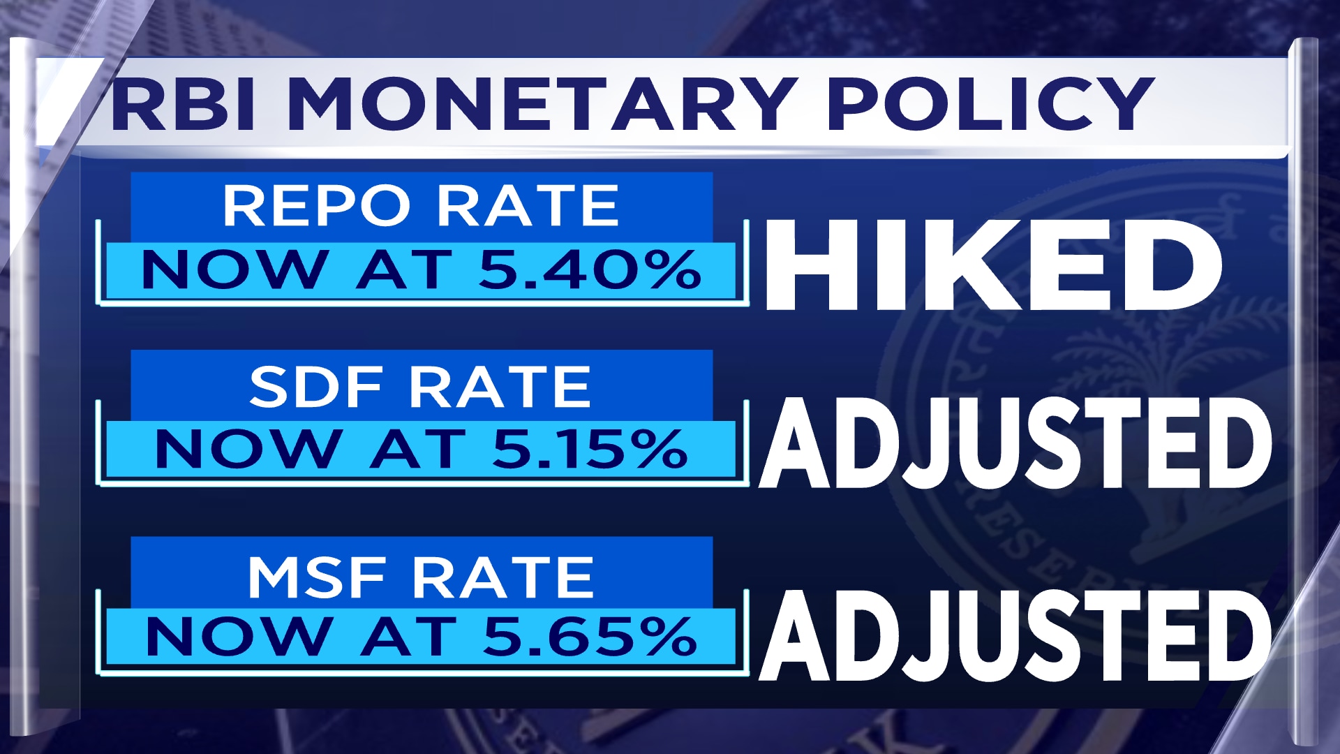 Rbi Hikes Repo Rate By 50 Basis Points For Second Time In A Row To Tackle Inflation 0145