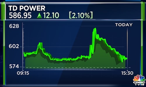 TD Power Systems approves stock split in 1:5 ratio — all details here